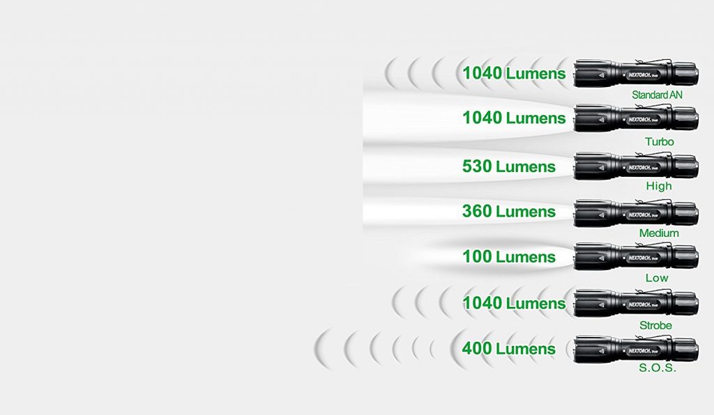 Nextorch Erwachsene Taktische LED Taschenlampe